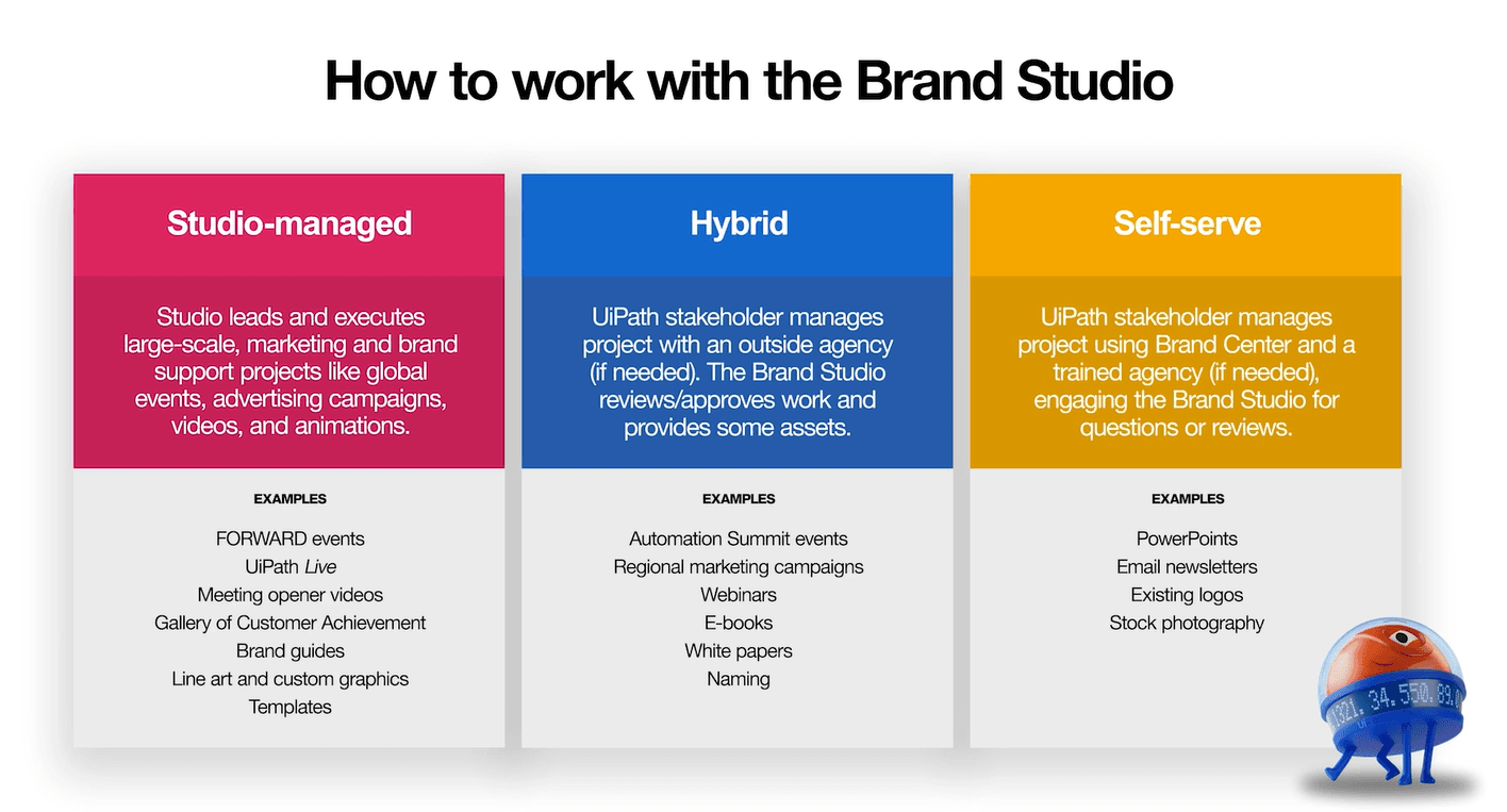 UiPath — work sample 3